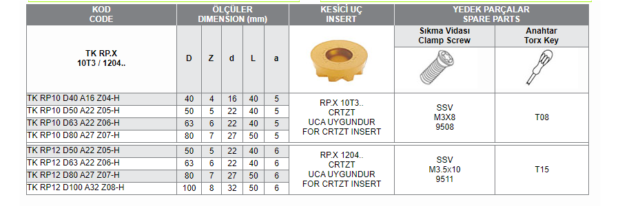 TK RP.X 10T3/1204 (CRTZT)